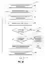 Fig. 03 - HEALTHCARE ADMINISTRATION METHOD FOR COMPLEX CASE AND DISEASE MANAGEMENT