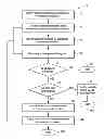 Fig. 01 - Healthcare administration method for complex case and disease management
