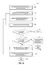 Fig. 03 - Healthcare administration method for complex case and disease management