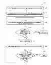Fig. 01 - Methods for administering preventative healthcare to a patient population