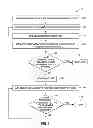 Fig. 02 - Methods for administering preventative healthcare to a patient population