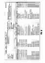 Fig. 07 - METHODS FOR OPTIMIZING MANAGED HEALTHCARE ADMINISTRATION AND ACHIEVING OBJECTIVE QUALITY STANDARDS