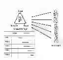 Fig. 02 - Gamified project management system and method
