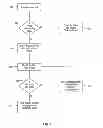 Fig. 03 - Alignment of Territories for Marketing and Sales and a Method Thereof