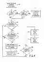 Fig. 05 - USE OF ENHANCED USER STATUS TO FACILITATE DOCUMENT WORKFLOW SOLUTIONS