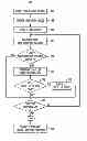 Fig. 01 - System and method for determining optimal asset configurations while minimizing disruption to existing business operations in a service delivery environment