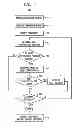 Fig. 02 - System and method for determining optimal asset configurations while minimizing disruption to existing business operations in a service delivery environment