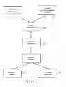 Fig. 15 - INTEGRATED FOOD AND BEVERAGE MANAGEMENT, INVENTORY AND DISTRIBUTION SYSTEM