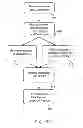 Fig. 16 - INTEGRATED FOOD AND BEVERAGE MANAGEMENT, INVENTORY AND DISTRIBUTION SYSTEM