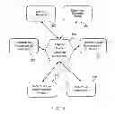 Fig. 17 - INTEGRATED FOOD AND BEVERAGE MANAGEMENT, INVENTORY AND DISTRIBUTION SYSTEM