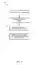Fig. 02 - Process Model Visualization Methods
