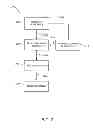 Fig. 03 - Process Model Visualization Methods
