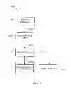 Fig. 04 - Process Model Visualization Methods