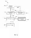 Fig. 05 - Process Model Visualization Methods