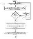 Fig. 07 - Generating Global Optimized Strategies For Information Requests, Proposals, And Statements of Work Within a Time Period Across Hierarchical Entity Boundaries