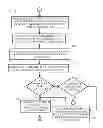 Fig. 09 - Generating Global Optimized Strategies For Information Requests, Proposals, And Statements of Work Within a Time Period Across Hierarchical Entity Boundaries