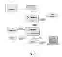 Fig. 08 - ORGANIZATIONAL TOOLS AND OR A COLLABORATION SYSTEM UTILIZING THE SAME THEREIN
