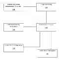 Fig. 01 - SKU-LEVEL CARD LINKED OFFER PLATFORM