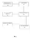 Fig. 02 - SKU-LEVEL CARD LINKED OFFER PLATFORM