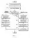Fig. 04 - Reward Decision Engine