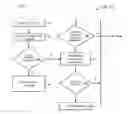Fig. 07 - SYSTEM AND METHOD TO MANAGE AND PUBLISH PROMOTIONS ELECTRONICALLY