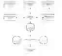 Fig. 01 - SYSTEM AND METHOD FOR SYNDICATION NETWORK FOR CUSTOMER ACQUISITION AND MANAGEMENT OF SHARED OFFERS