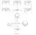 Fig. 02 - SYSTEM AND METHOD FOR SYNDICATION NETWORK FOR CUSTOMER ACQUISITION AND MANAGEMENT OF SHARED OFFERS