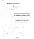 Fig. 06 - Profiled Application Store Purchases Based On Operator Subscription