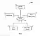 Fig. 02 - SYSTEMS FOR FACILITATING THIRD-PARTY ART SUBMISSIONS