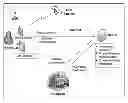 Fig. 01 - SYSTEM AND METHODS FOR PROVIDING TARGETED MESSAGES