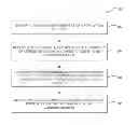 Fig. 01 - BROAD MATCHING ALGORITHM FOR DISPLAY ADVERTISEMENTS