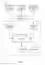 Fig. 02 - Managing advertising associated with dynamically-expanding content