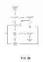 Fig. 14 - Method and System for Crossing Game-Features and Cross-Promoting Across Applications