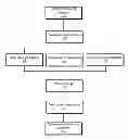Fig. 01 - CUSTOMIZABLE VIRTUAL GIFT WRAPPING & PRESENTATION