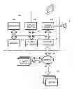 Fig. 01 - Conversion enhanced auction environment