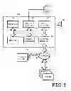 Fig. 02 - Conversion enhanced auction environment