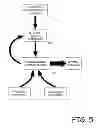 Fig. 06 - Conversion enhanced auction environment