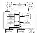 Fig. 01 - METHOD AND APPARATUS FOR PROVIDING FEATURE-BASED COLLABORATIVE FILTERING