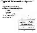 Fig. 01 - ASSET TRACKING SYSTEM