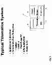 Fig. 02 - ASSET TRACKING SYSTEM