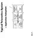 Fig. 03 - ASSET TRACKING SYSTEM