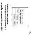 Fig. 05 - ASSET TRACKING SYSTEM