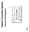Fig. 06 - ASSET TRACKING SYSTEM