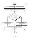 Fig. 08 - User Feedback in Semi-Automatic Question Answering Systems