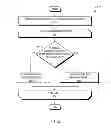 Fig. 09 - User Feedback in Semi-Automatic Question Answering Systems
