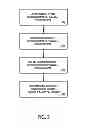 Fig. 04 - Financial Transaction Modeling System