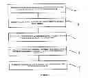 Fig. 03 - Differential Commission and Electronic Order Matching Process for the Distribution of Primary Market Fixed Income Securities
