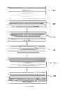 Fig. 05 - Differential Commission and Electronic Order Matching Process for the Distribution of Primary Market Fixed Income Securities