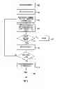 Fig. 07 - Systems and methods for testing a financial trading system