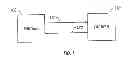 Fig. 02 - Management of business processes